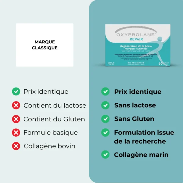 Oxyprolane® Repair – Régénération de la peau, vergetures – Image 3